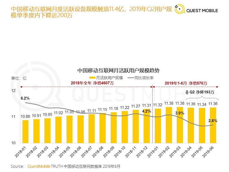 中国移动互联网流量到顶！APP手游140款，小游戏320款MAU超百万-游戏价值论