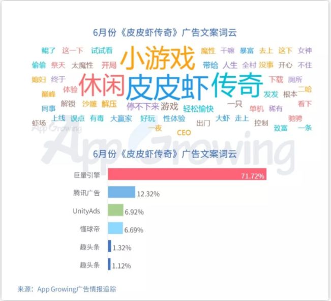 6月买量报告，又一款休闲游戏成买量巨头