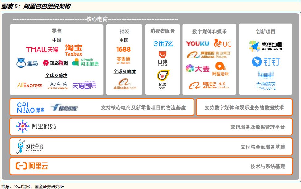 腾讯系VS阿里系：从战略、组织到执行，究竟有何异同？