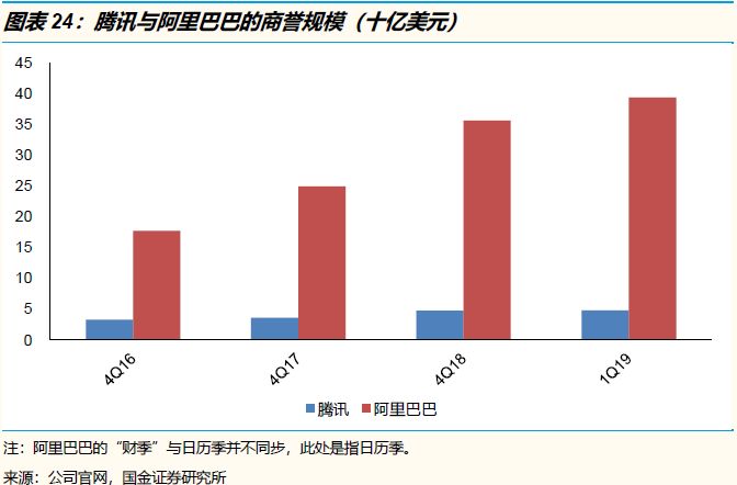 腾讯系VS阿里系：从战略、组织到执行，究竟有何异同？