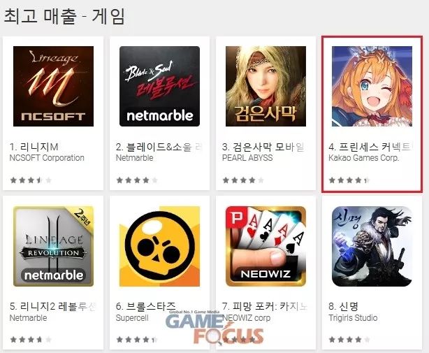 韩媒：上半年韩国Google play主要畅销产品盘点