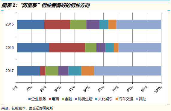 腾讯系VS阿里系：从战略、组织到执行，究竟有何异同？