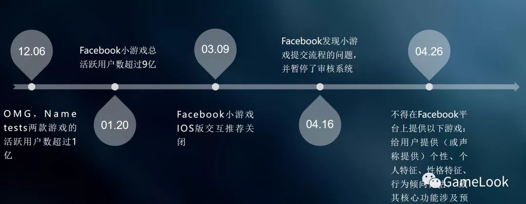 FB上半年小游戏报告：新上线1986款、24款MAU过百万