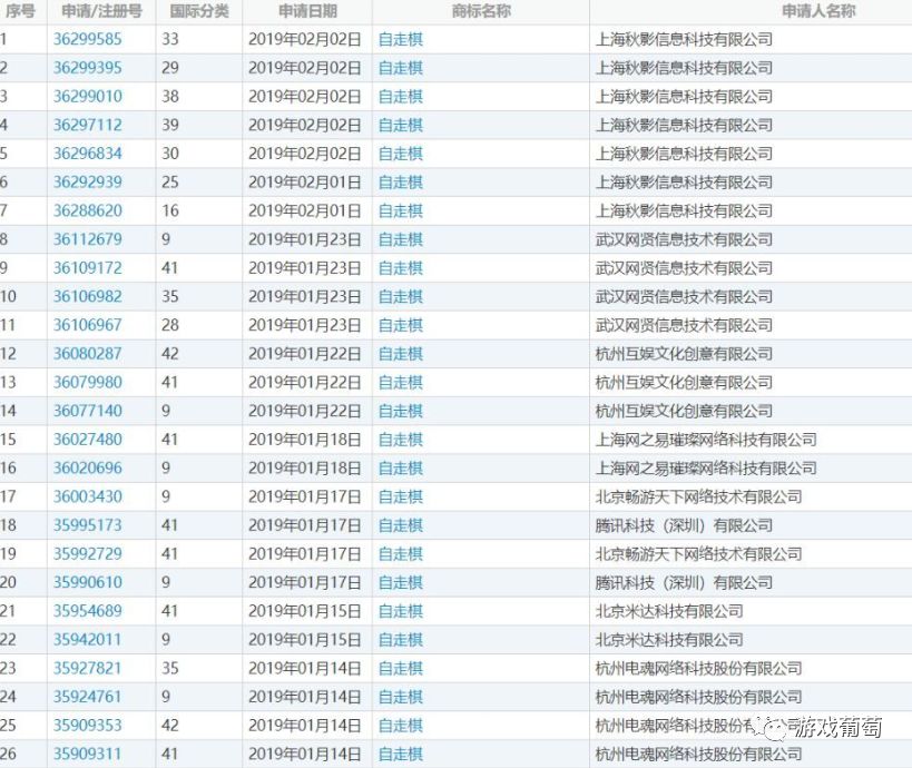 上线两天TapTap新品榜第三，自走棋也能做单机吗？