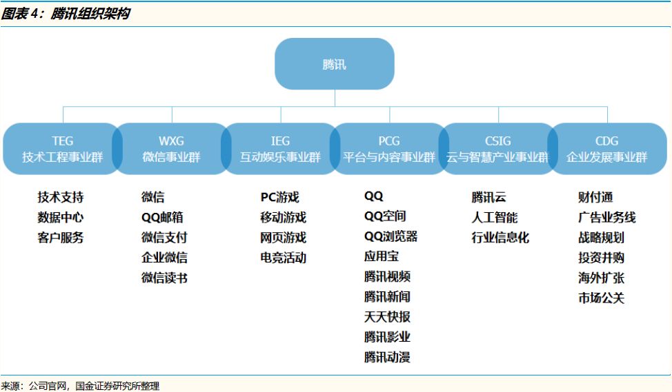 腾讯系VS阿里系：从战略、组织到执行，究竟有何异同？