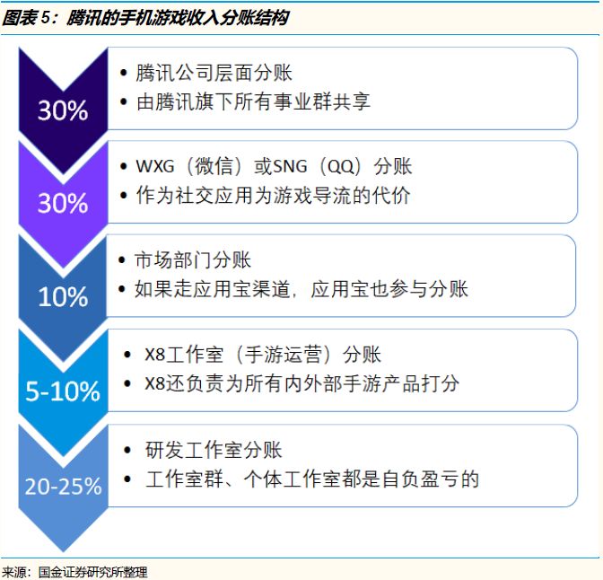 腾讯系VS阿里系：从战略、组织到执行，究竟有何异同？