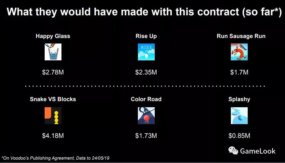Voodoo如何做小游戏？合作条款曝光，保证开发者到手100万美元