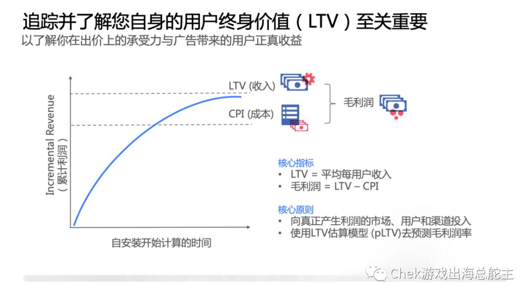 Facebook游戏出海深度访谈三部曲之二： 聚焦ROI，发掘无限商机