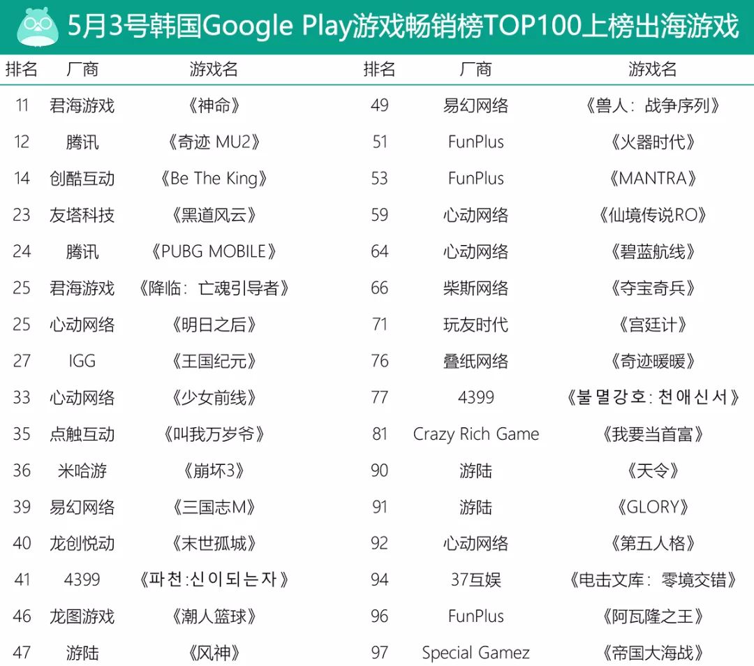 中国游戏持续攻占海外市场，盘点2019上半年手游出海的“四大黑马”！