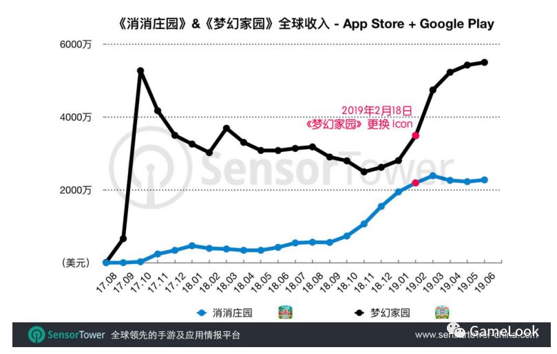 月收入超2000万美元，我们逮到一条出海的大鱼！