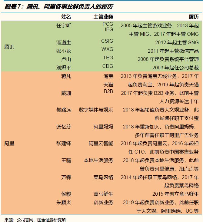 腾讯系VS阿里系：从战略、组织到执行，究竟有何异同？