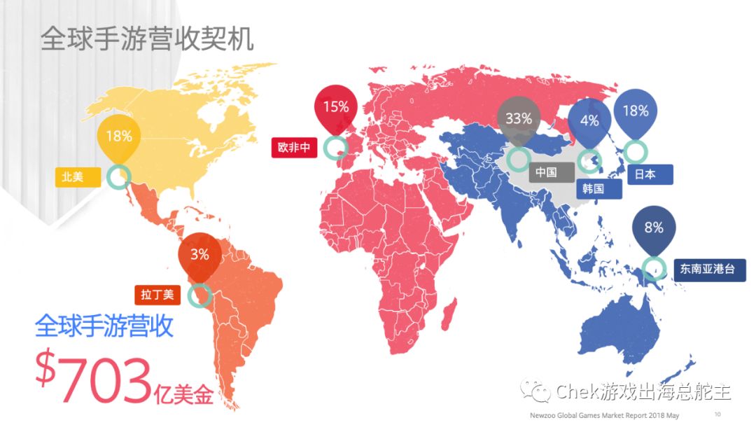 Facebook游戏出海深度访谈三部曲之二： 聚焦ROI，发掘无限商机