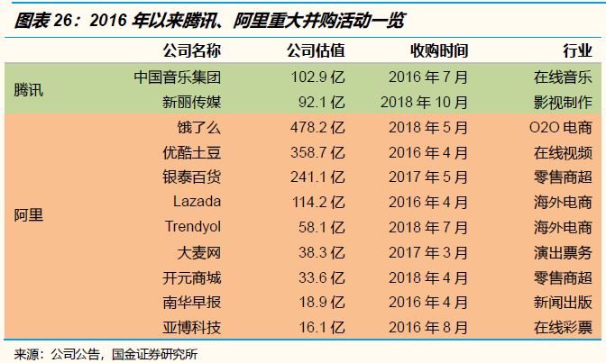 腾讯系VS阿里系：从战略、组织到执行，究竟有何异同？