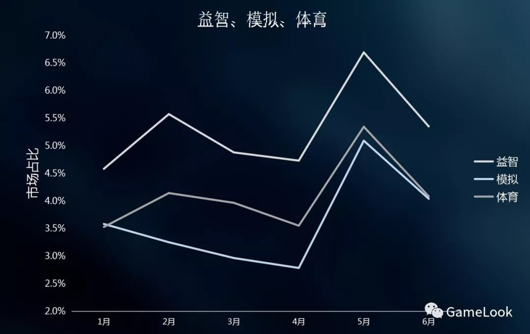 FB上半年小游戏报告：新上线1986款、24款MAU过百万