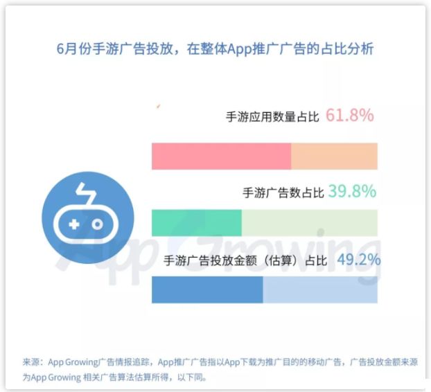 6月买量报告，又一款休闲游戏成买量巨头