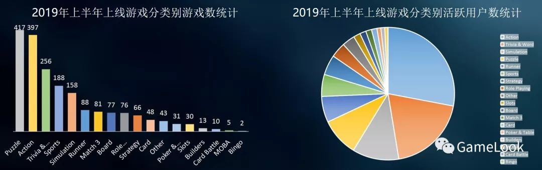 FB上半年小游戏报告：新上线1986款、24款MAU过百万