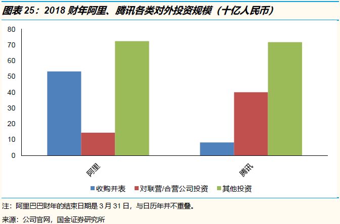 腾讯系VS阿里系：从战略、组织到执行，究竟有何异同？