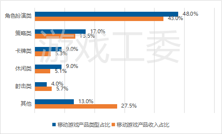 上半年中国游戏市场收入1140.2亿 自研游戏超八成-游戏价值论