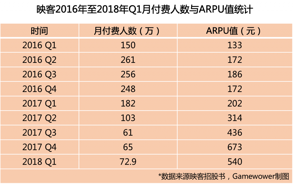 斗鱼670万付费用户:游戏直播行业第一背后的商业逻辑-游戏价值论