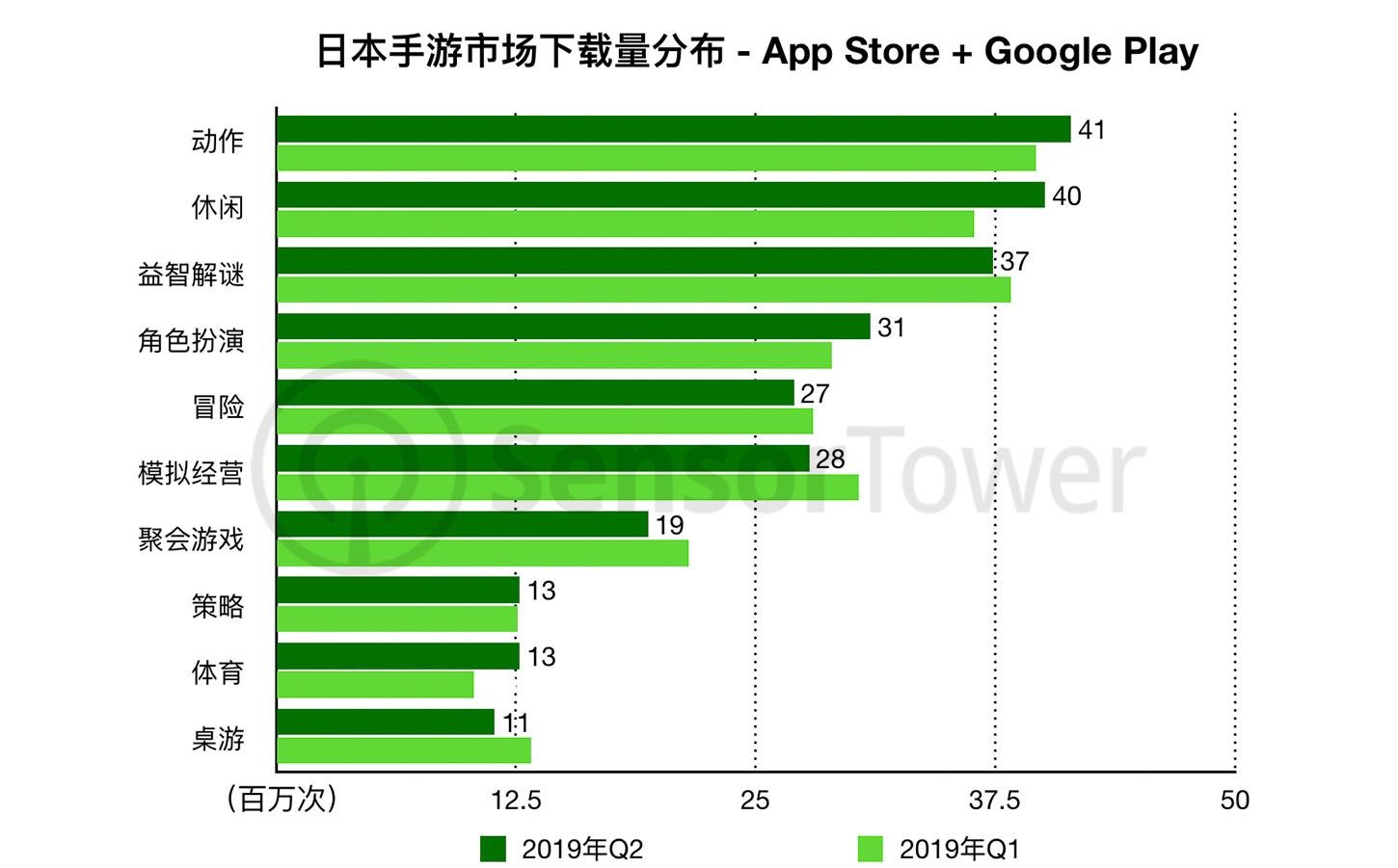 中国手游Q2日本市场收入同比增长62.5%-游戏价值论