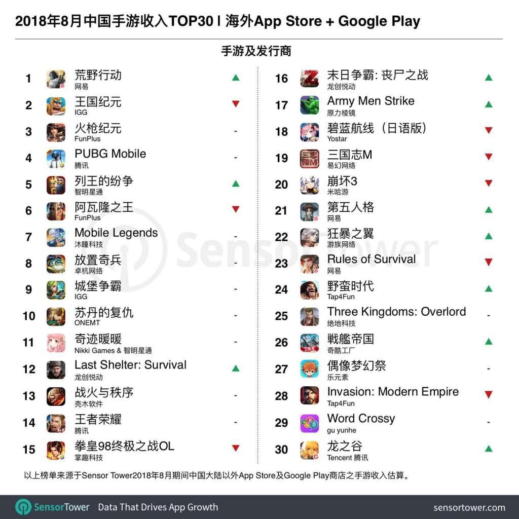 2019年H1游戏公司财报解读:市场这半年的变化值得关注-游戏价值论