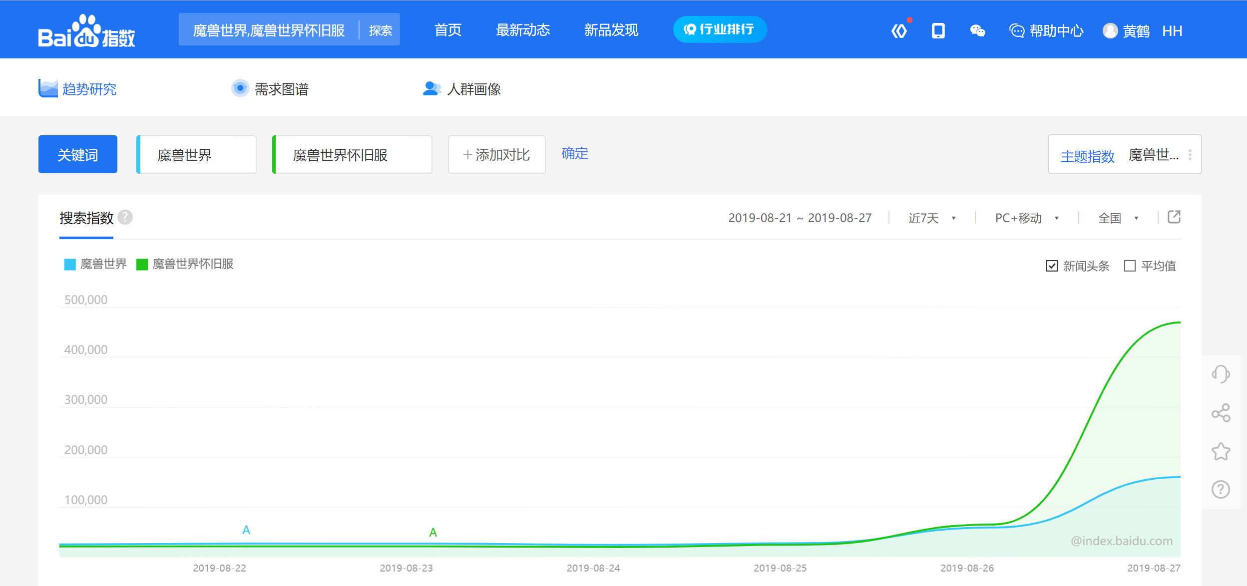 《魔兽世界》怀旧服在线或达100万,难道正式服这些年真的改错了?-游戏价值论