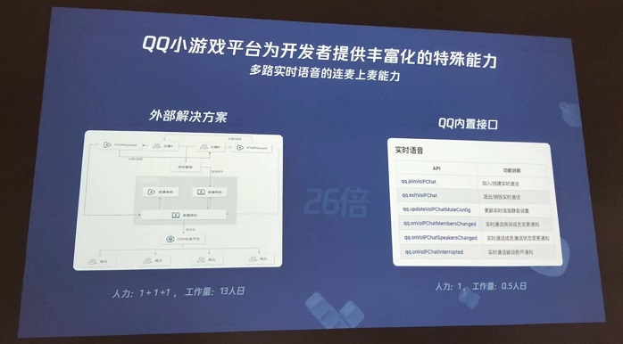 腾讯袁伟：如何入驻QQ小游戏平台打造精品？-游戏价值论