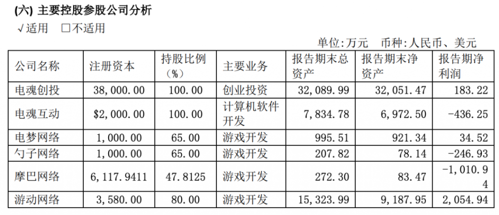 电魂网络转型阵痛,《梦三国》还能吃多少年?-游戏价值论