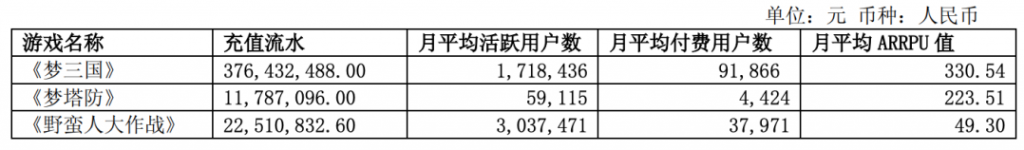 电魂网络转型阵痛,《梦三国》还能吃多少年?-游戏价值论