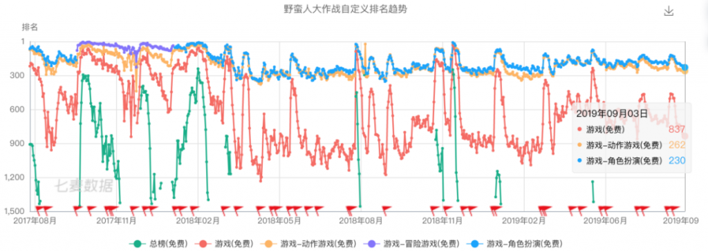 电魂网络转型阵痛,《梦三国》还能吃多少年?-游戏价值论