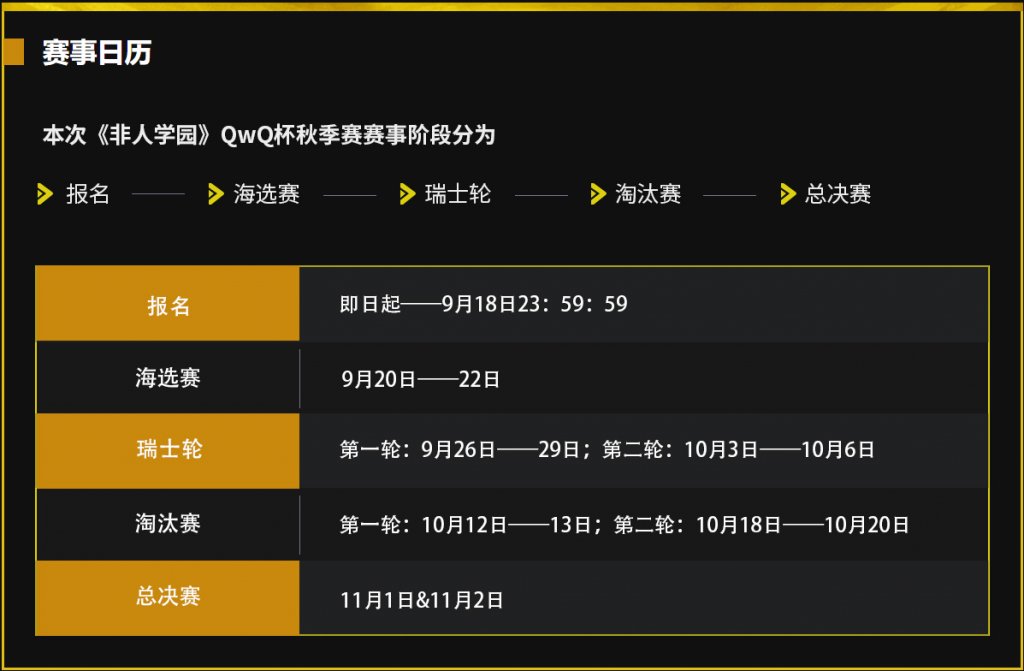 网易电竞NeXT非人学园QwQ杯赛S4瑞士轮开启,学霸争夺巨额奖学金!-游戏价值论