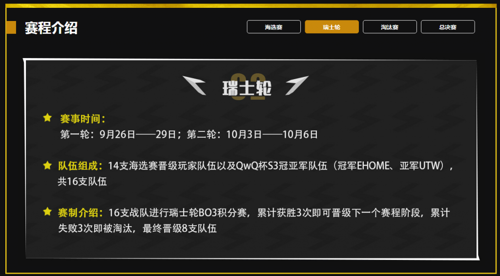 网易电竞NeXT非人学园QwQ杯赛S4瑞士轮开启,学霸争夺巨额奖学金!-游戏价值论