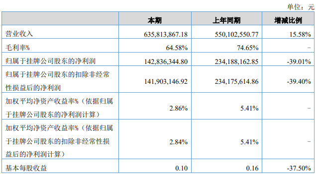 英雄互娱上半年营收6.35亿元  华谊兄弟持有20.17%的股权全部质押-游戏价值论
