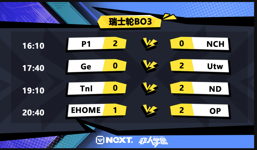 网易NeXT赛事非人学园QwQ杯赛S4,赛程第一日打响!-游戏价值论