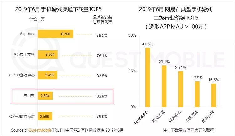手游数据半年报:行业回暖,但玩家更爱短视频了?-游戏价值论