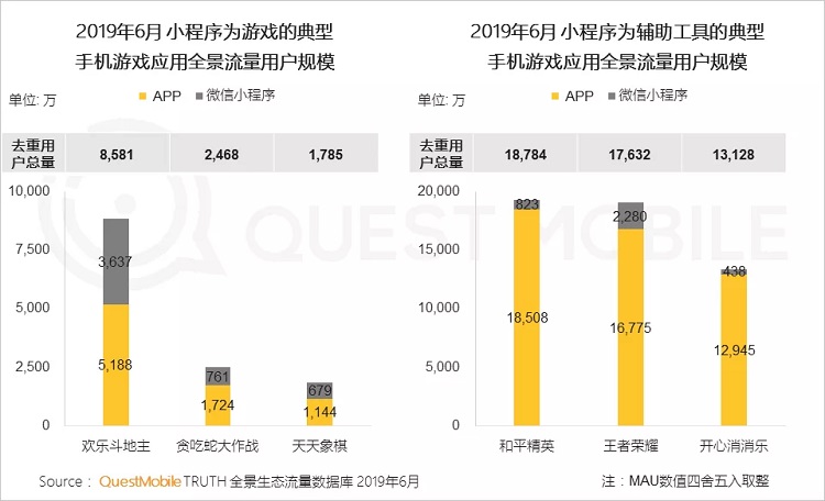 手游数据半年报:行业回暖,但玩家更爱短视频了?-游戏价值论