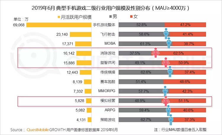 手游数据半年报:行业回暖,但玩家更爱短视频了?-游戏价值论