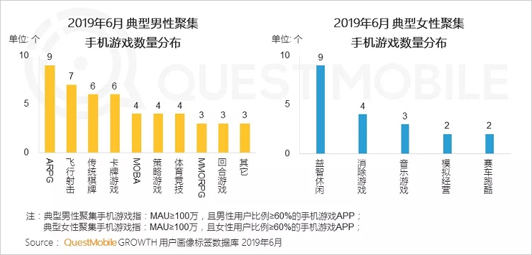 手游数据半年报:行业回暖,但玩家更爱短视频了?-游戏价值论