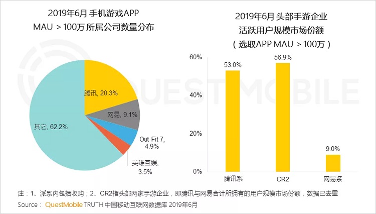 手游数据半年报:行业回暖,但玩家更爱短视频了?-游戏价值论
