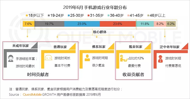 手游数据半年报:行业回暖,但玩家更爱短视频了?-游戏价值论