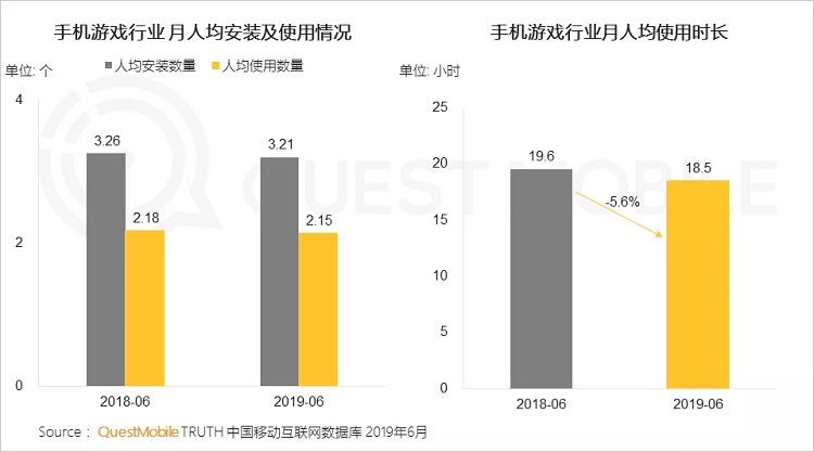 手游数据半年报:行业回暖,但玩家更爱短视频了?-游戏价值论