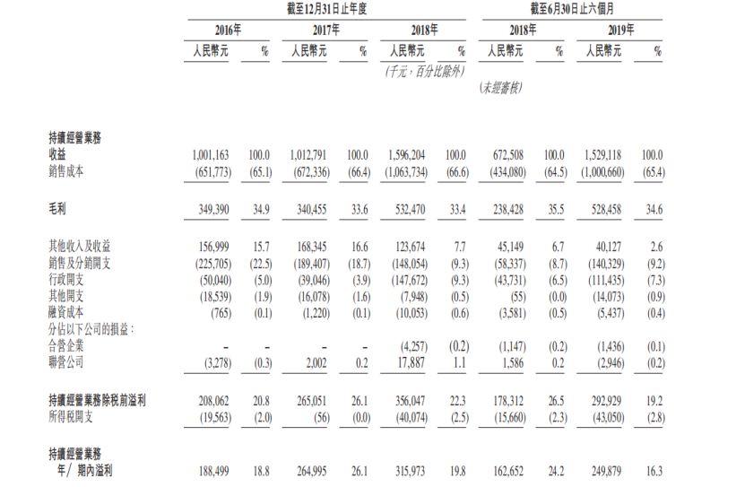 中手游更新招股书 IP战略又立功