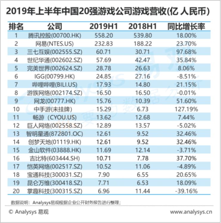 中手游更新招股书 IP战略又立功