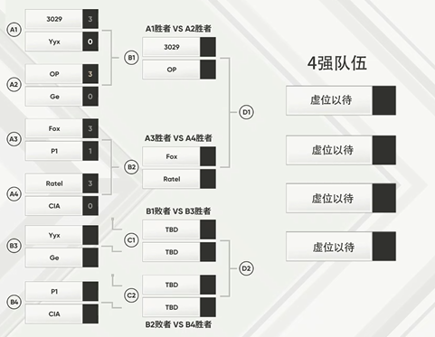 《非人学园》QwQ杯赛S4:Ratel横扫劲敌CIA-游戏价值论