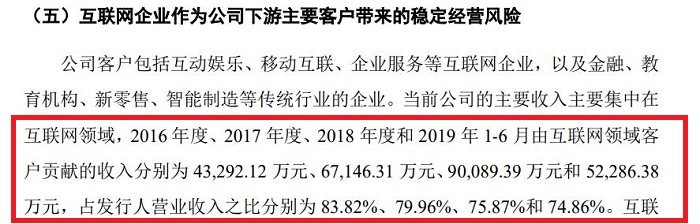 UCloud将登陆科创板 上半年营收6.95亿元-游戏价值论