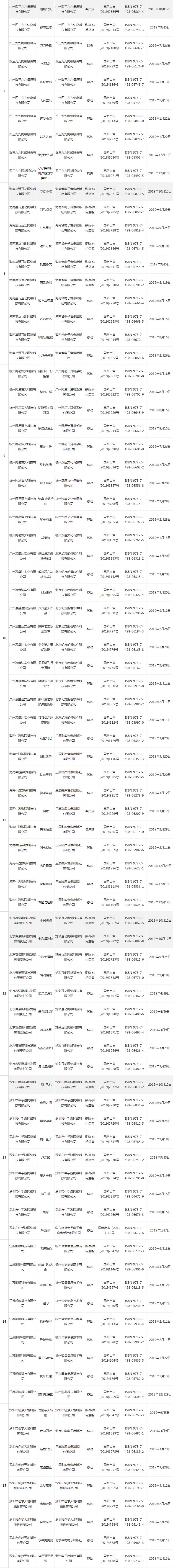 第21批国产版号：38个获批，腾讯《家国梦》在列，今年已发1257个国产游戏版号