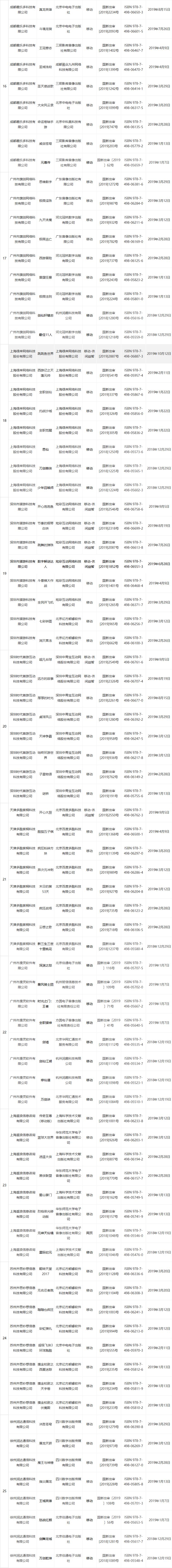 第21批国产版号：38个获批，腾讯《家国梦》在列，今年已发1257个国产游戏版号