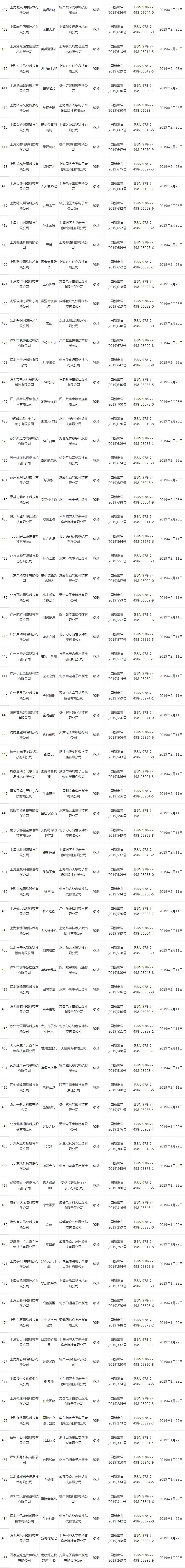 第21批国产版号：38个获批，腾讯《家国梦》在列，今年已发1257个国产游戏版号