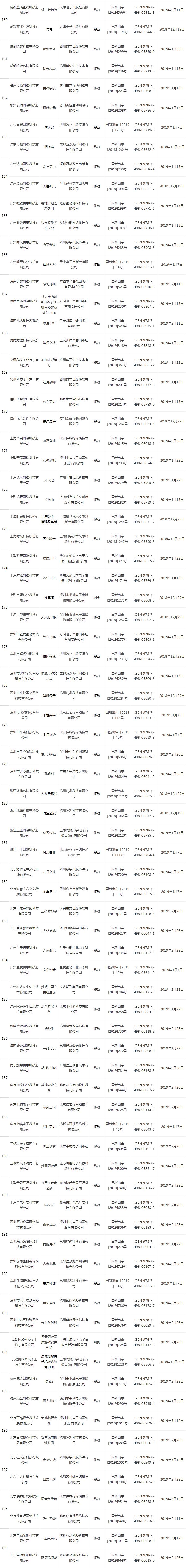第21批国产版号：38个获批，腾讯《家国梦》在列，今年已发1257个国产游戏版号
