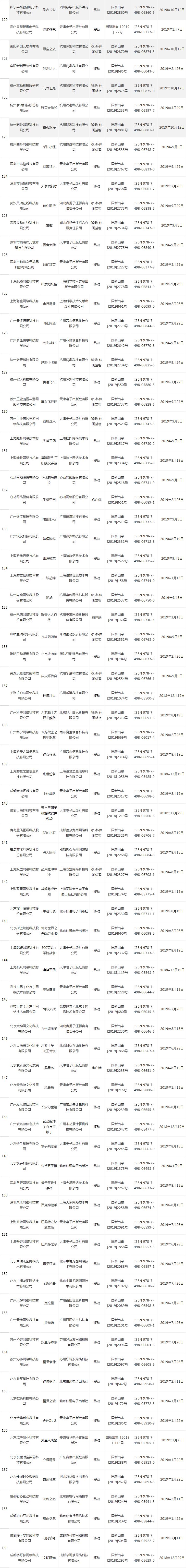 第21批国产版号：38个获批，腾讯《家国梦》在列，今年已发1257个国产游戏版号